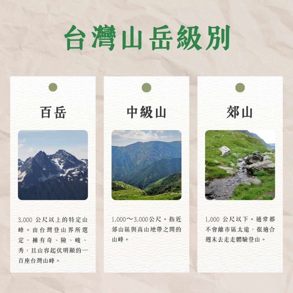 台灣山岳級別