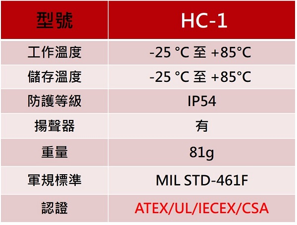 HC-1 頭骨傳導式耳機